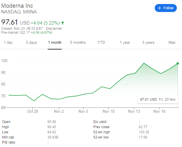 Pfe share price